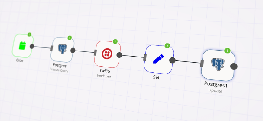 Автоматизация YouTube с n8n