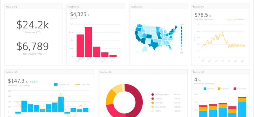 Как создать клиентский дашборд в Airtable и n8n