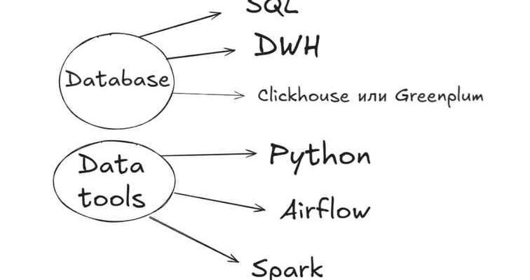 Дорожная карта (roadmap) Data Engineer или Analytics Engineer